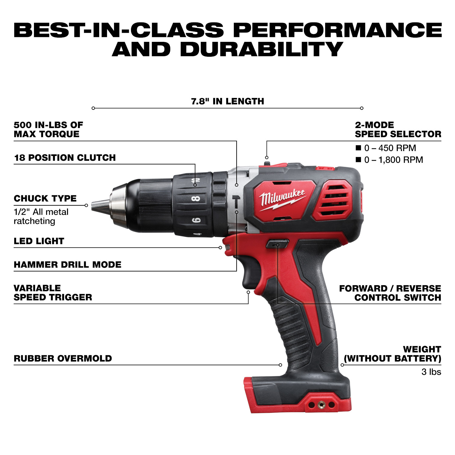 Milwaukee M18™ Compact 1/2" Hammer Drill/Driver (Tool Only) - Image 3