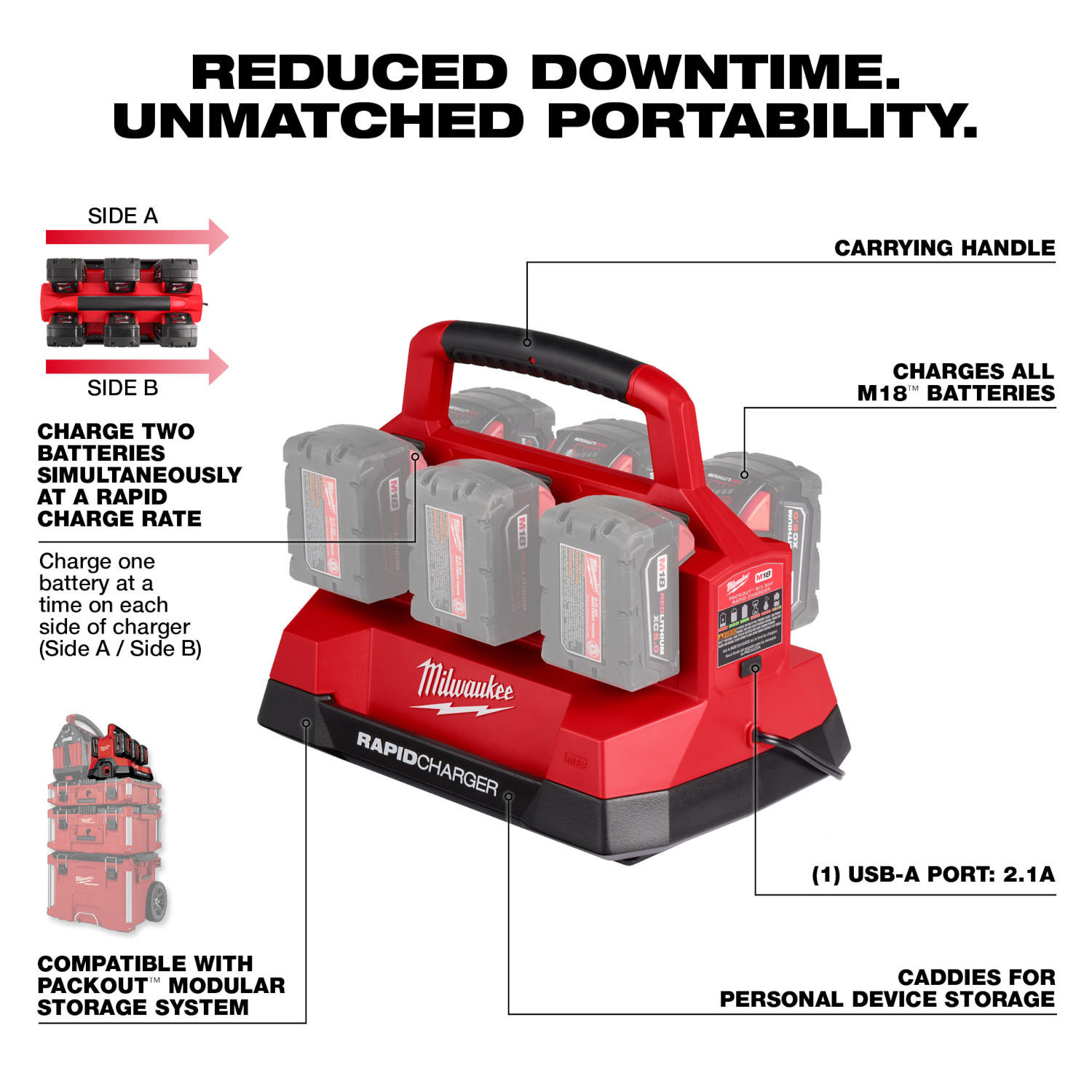Milwaukee M18™ PACKOUT™ Six Bay Rapid Charger - Image 5